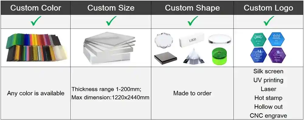 Options personnalisées pour les blocs acryliques